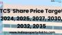 TCS Share Price Target 2025