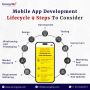 Mobile App Development Services USA -SynergyTop
