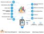 Blockchain Technology In Healthcare | Alleshealth.com