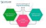 Payroll Management Software