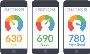Understand and Improve Your Credit Scores Today Understand and Improve Your Credit Scores Today