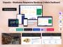 4 important factors in a Warehouse Management Dashboard