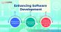 Top Software Development Bangalore 