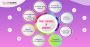 Magento ecommerce Development Company Bangalore Magento ecommerce Development Company Bangalore
