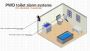 Disabled Toilet Alarm Systems
