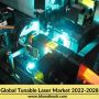 Global Tunable Laser Market Outlook, 2022-2028