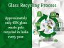  What is Glass Waste Management?