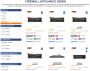 Firewall Appliance Sizing- PONDESK