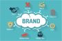 Unleash Your Brand's Potential with Professional Marketing 