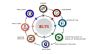 IELTS Coaching in Bangalore IELTS Coaching in Bangalore