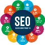 Affordable SEO Packages in Canada