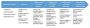 Describe Sap HANA & SAP HANA Platform & Database