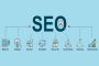 Is SEO Important for Every Business? - Vovia