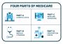The Guide to Medicare: Parts (A, B, C & D)