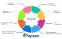 Payman Payroll Software – The Complete Payroll Solution for 