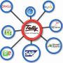 Tally ERP Integration Solutions - Types, Benefits and Uses 