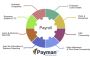 Payman! The Best HR and Payroll Software for Your Business