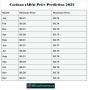 Cardano (ADA) Price Prediction Daily