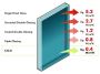 Reduce Unwanted Noise with C.U.in's Noise Reducing Window In