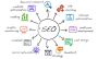 SEO Agency In Mohali | eWeb A1Professionals 