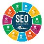 7 Deeds Why Businesses Need SEO Services