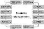 Student Management Software Australia