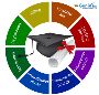 Academic Management System South Africa