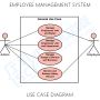 Employee Management System Somalia