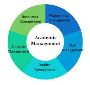 Academic Management System - Genius School ERP