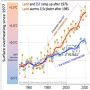 global warming causes global warming causes