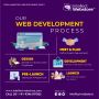 Professional Web Development in Hyderabad