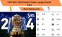 Points table for the TATA IPL 2024 Indian Premier League 