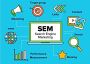 SEM in London: Drive Traffic and Boost Conversions