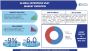 Enterprise VSAT Market Enterprise VSAT Market