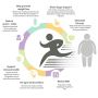 Organic 3 Day Fat-Burn Cleanse for Weight Loss Organic 3 Day Fat-Burn Cleanse for Weight Loss