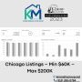 For Sale: Chicago Listings – Min $60K – Max $200K