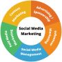 Social Media Marketing | Madzenia.Com