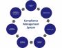 Best Compliance Management System