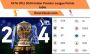 TATA 2024 Indian Premier League Points table 