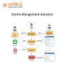 Claims Management Solution Claims Management Solution
