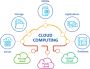 Cloud Service Providers Australia