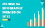 Submit Infographics in 25+ High DA Infographic Submission