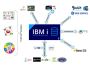 Ibmi Iseries/AS400 Services | AS400 Software Solutions