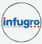 Mutual Funds Investment Consultants in Hyderabad - Infugro