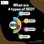 🌟 Understanding the 4 Types of SEO 🌟 🌟 Understanding the 4 Types of SEO 🌟