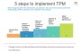 Total Productive Maintenance(TPM) And Its 8 Pillars