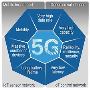 Combat SMS fraud and ensure seamless 5G network