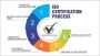 ISO 9001 Certification in Italy - SIS Certifications