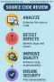 source code review source code review