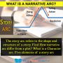 What is a Narrative Arc?